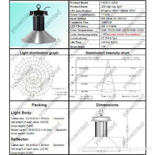 hot sale MeanWell power supply CE ROHS SAA industrial warehouses